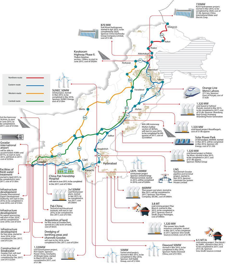 Картинки по запросу китайско-пакистанский экономический коридор (CPEC).