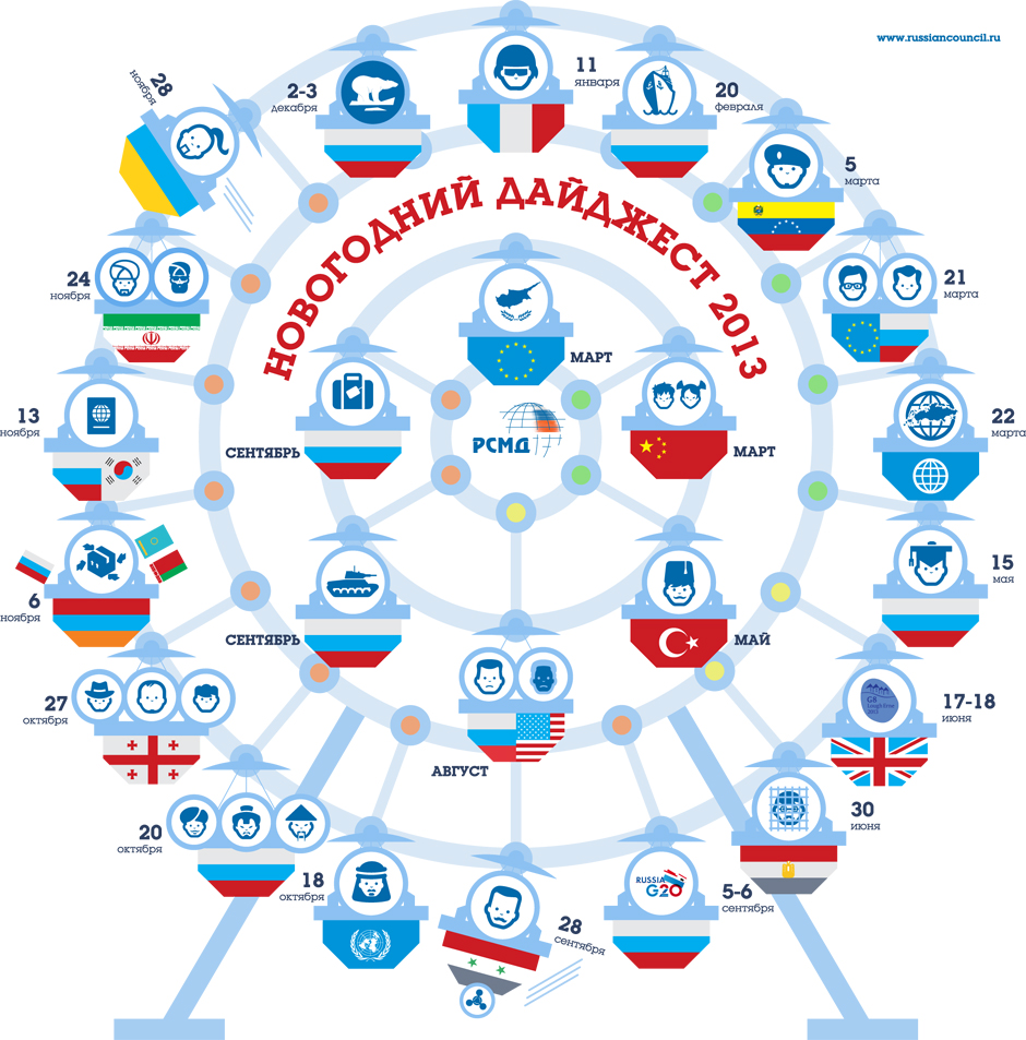 Foreign policy analysis