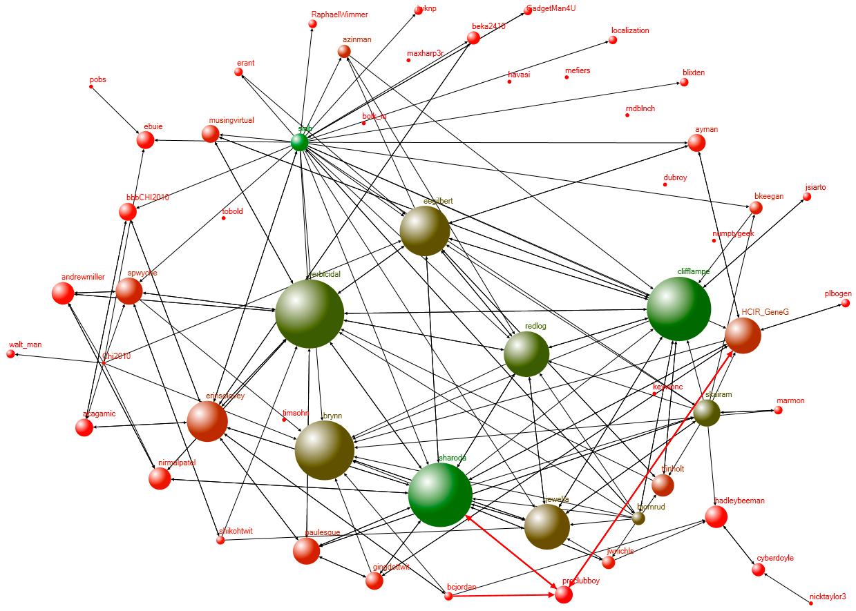 Графы в социальных сетях. Социальные графы. Графы в компьютерных сетях. Сложная сеть.