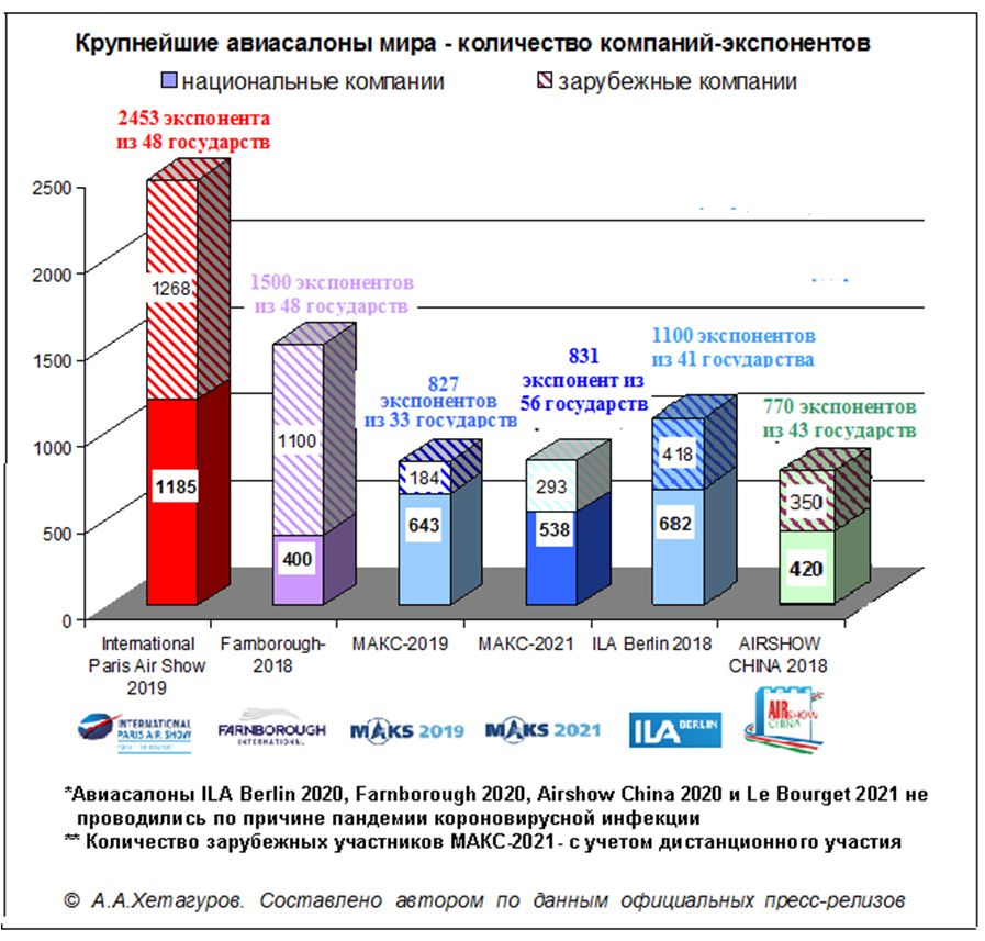 Программа жуковском