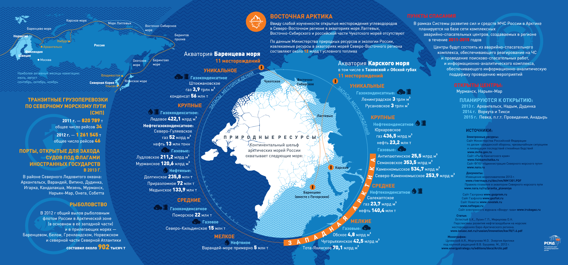 Реферат: Направления инновационного развития России в Арктическом регионе