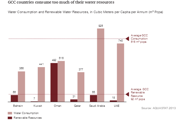 Реферат: Проблема водных ресурсов в Тунисе