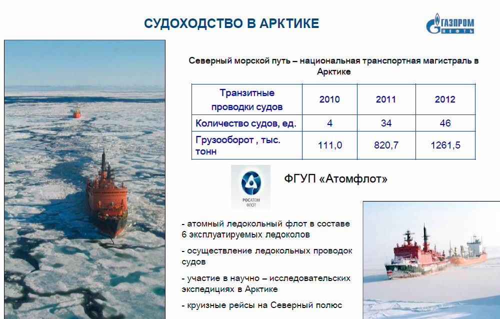 Таблица ледовых классов. Арктическое судоходство. Судоходство в Арктике. Освоение Северного морского пути. Судоходство по Северному морскому пути.
