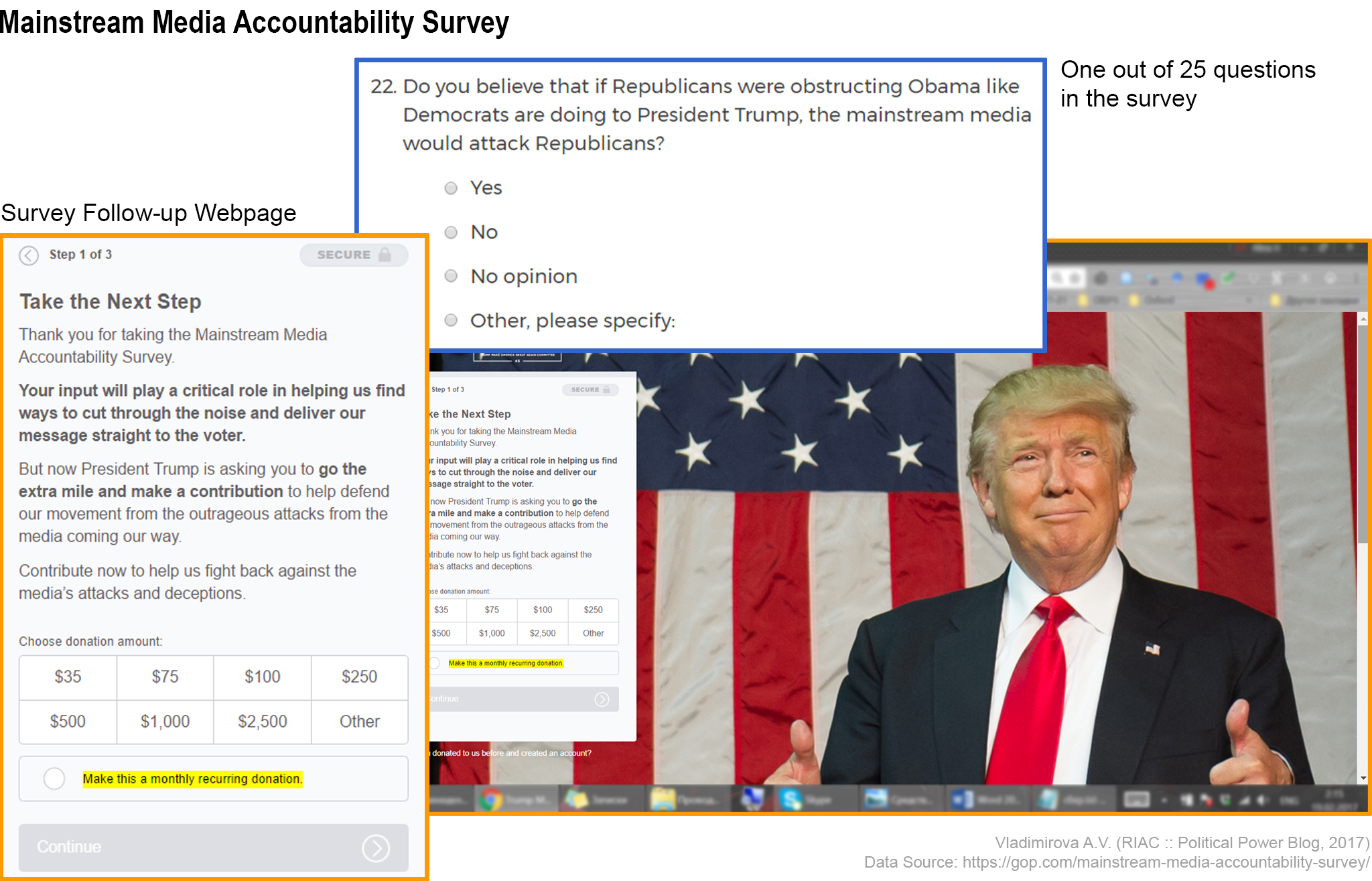 Mainstream Media Accountability Survey