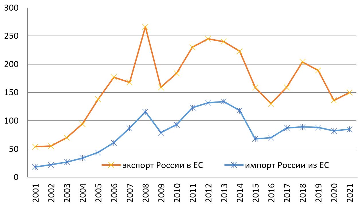 Реферат: Развитие внутреннего рынка в России 19 в. Рост внешней торговли