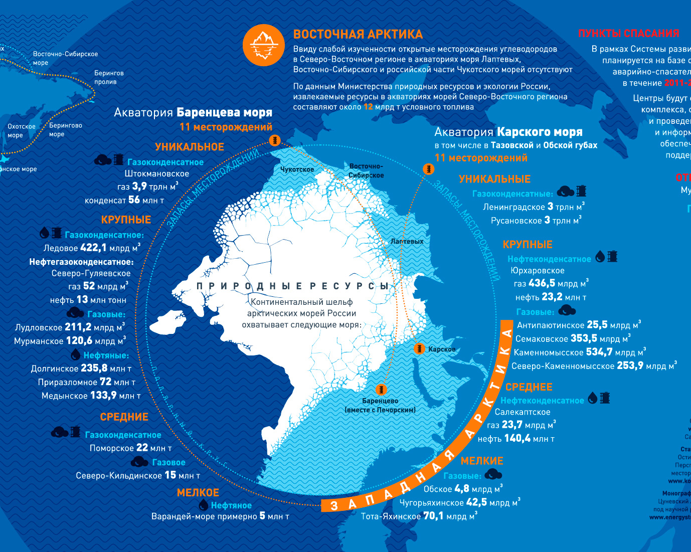 Российская арктика карта