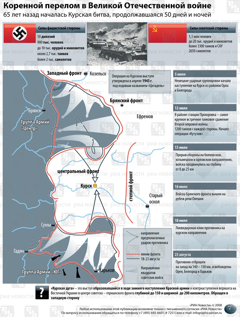 RIAC The Battle of Kursk a Geopolitical Victory