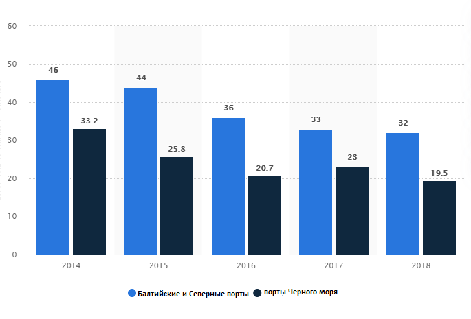 04 для чего турции канал стамбул
