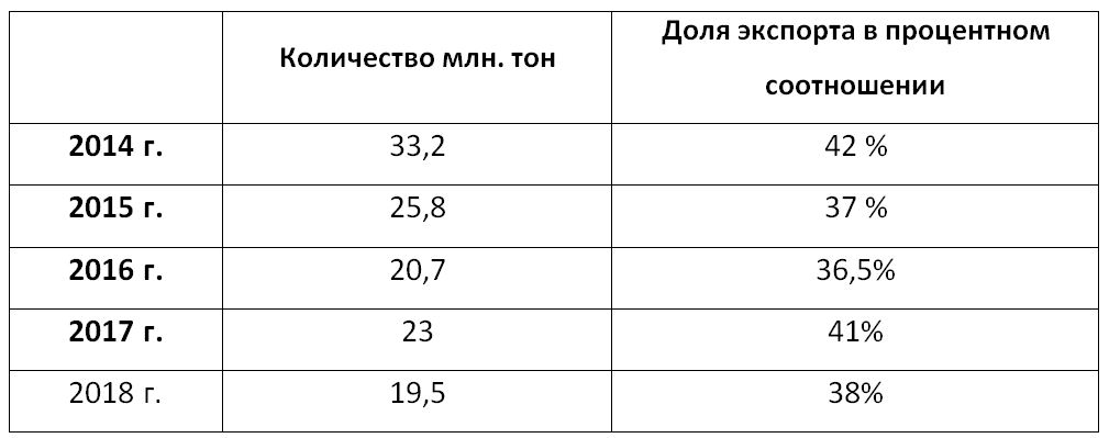 05 для чего турции канал стамбул