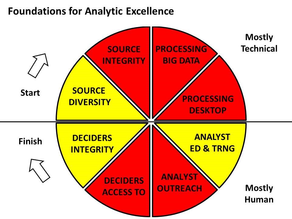 Foundations of analysis. Constituent Analysis.